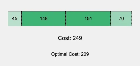 An example where the current cost is worse than the optimal cost.