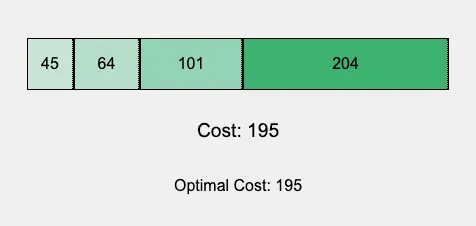 An example where the current and optimal costs are the same.
